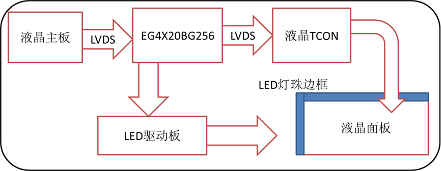 尊龙凯时「中国区」人生就是搏!