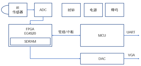 尊龙凯时「中国区」人生就是搏!